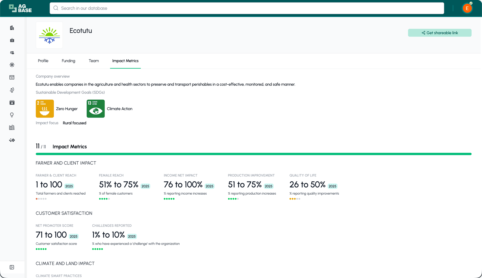 Company history and profiles