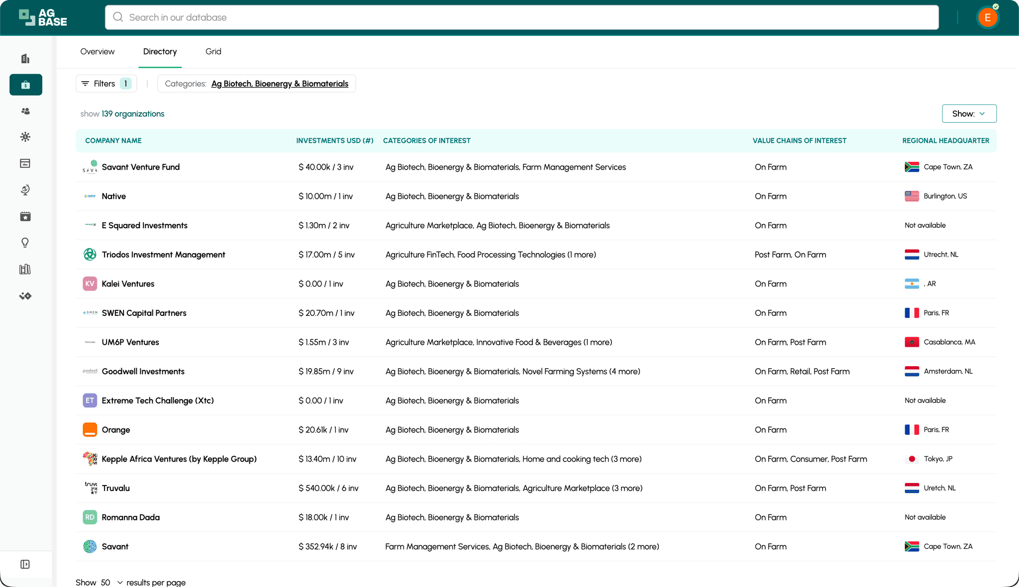Identify active investors